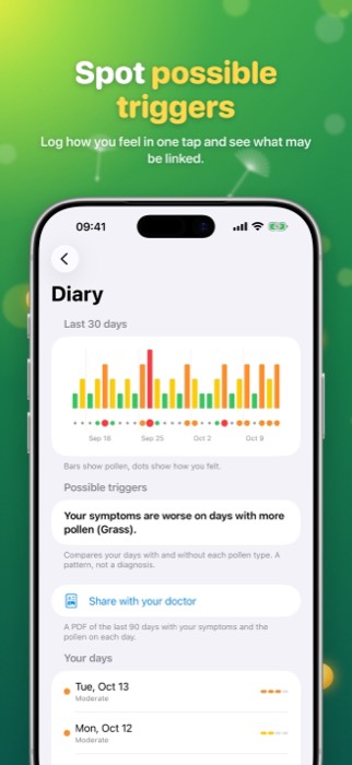 Pollen Radar: diary